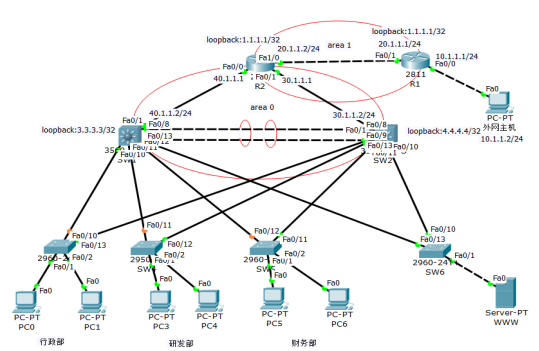图2.1 x公司网络拓扑结构图